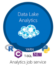 Azure Data Lake Analytics Image