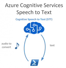 Azure Speech To Text Image